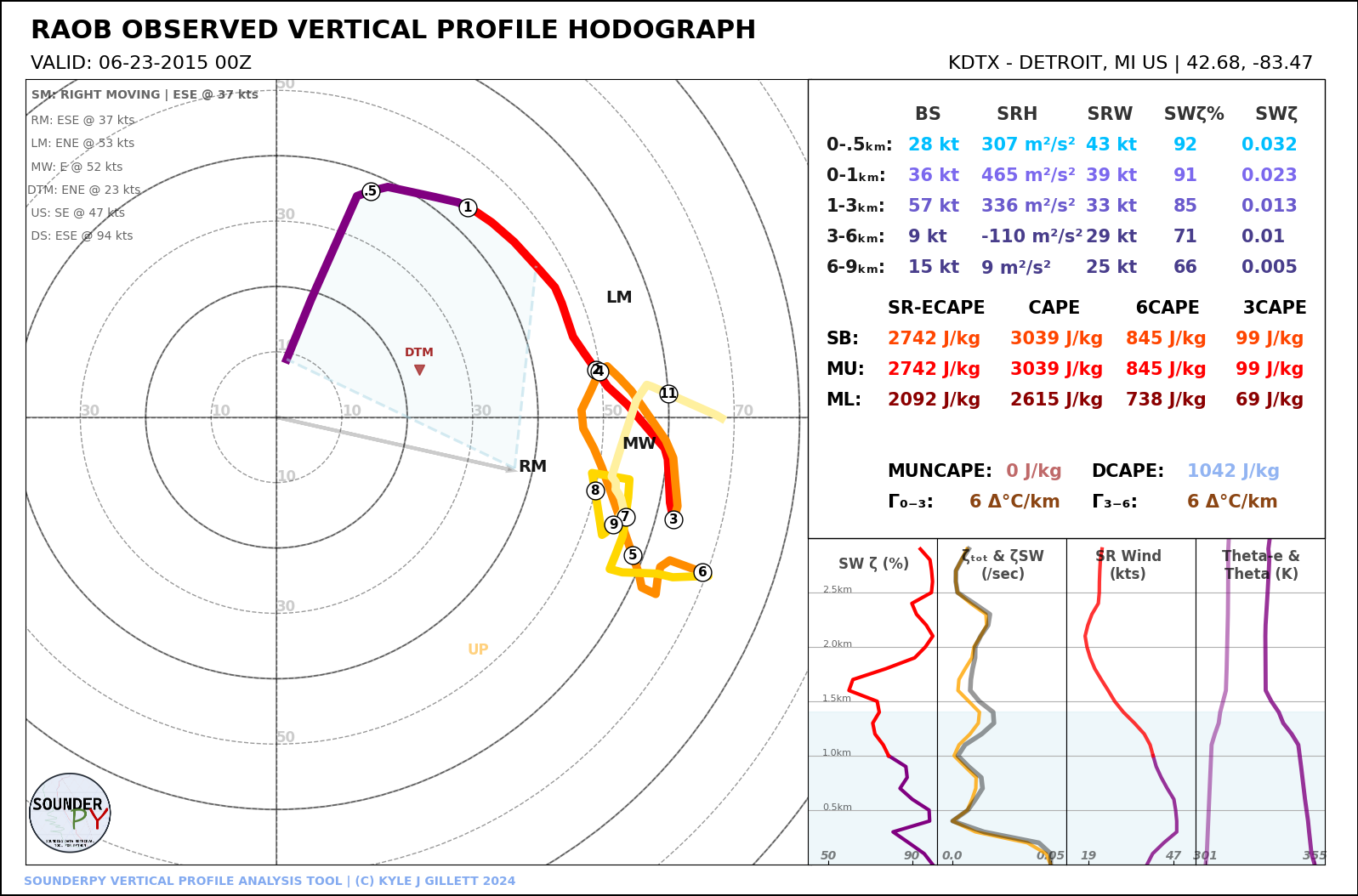 _images/hodograph_example_5_1.png