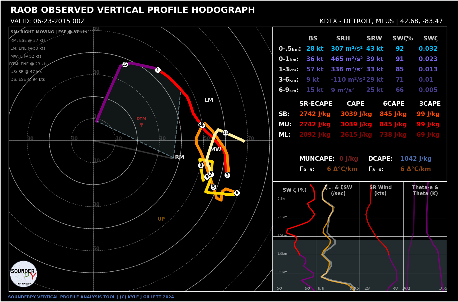 _images/hodograph_example_7_1.png