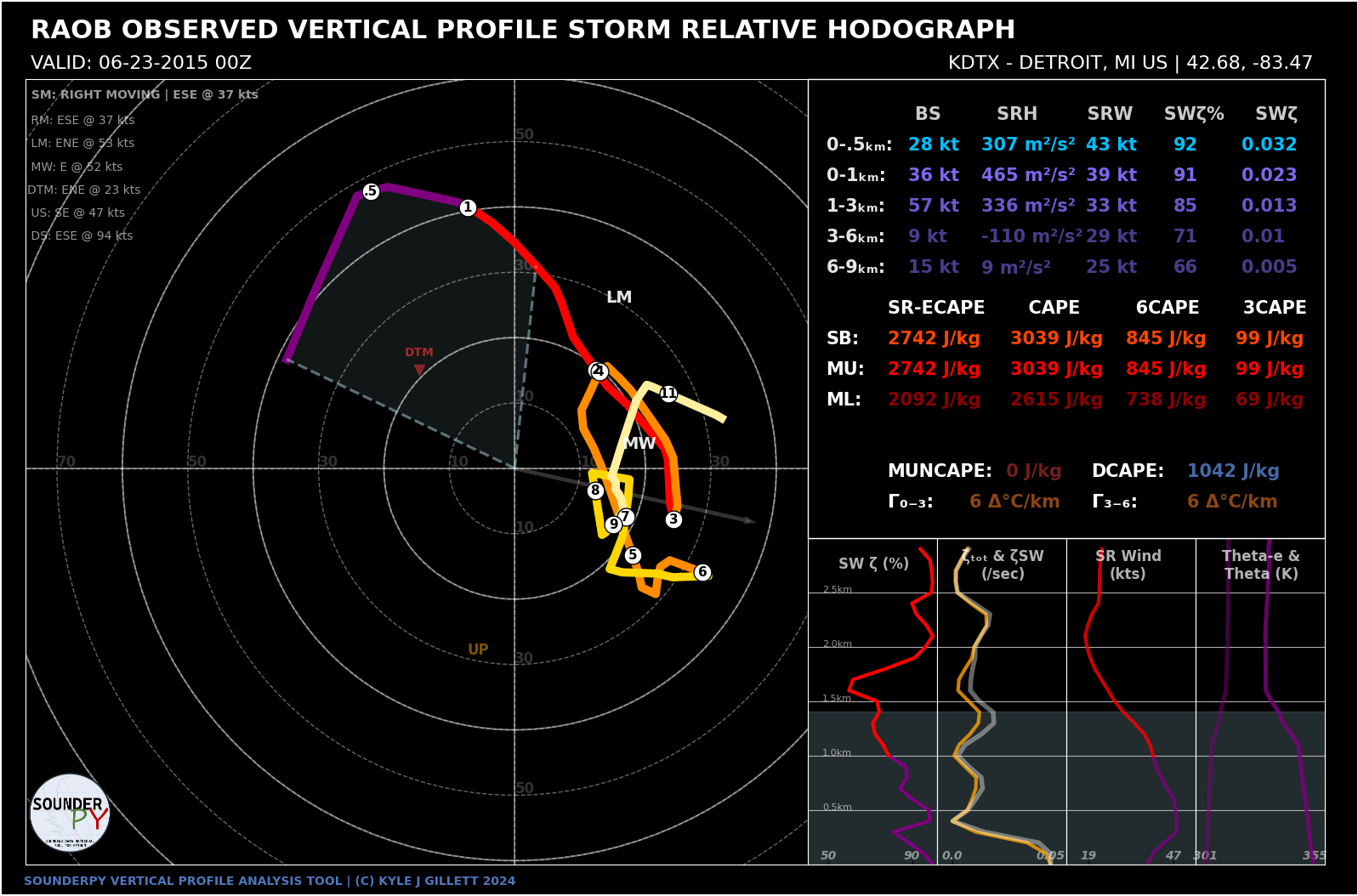 _images/hodograph_example_9_1.png